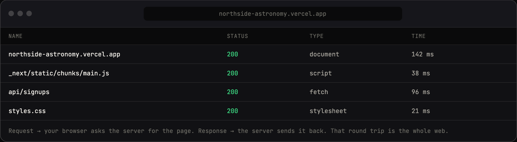 The browser dev-tools Network tab showing the request and response
